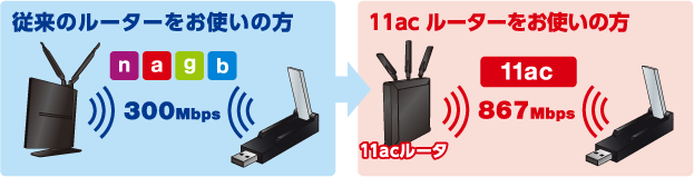]̃[^g̕@11ac̃[^g̕